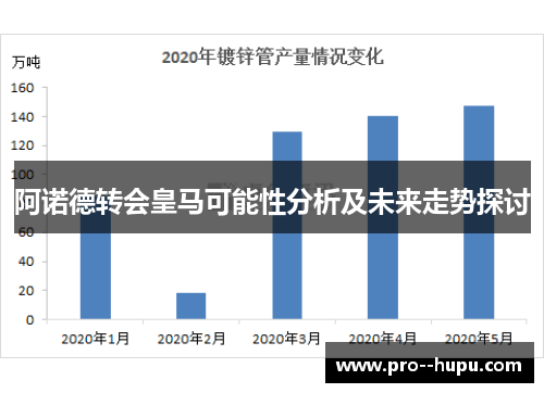 阿诺德转会皇马可能性分析及未来走势探讨