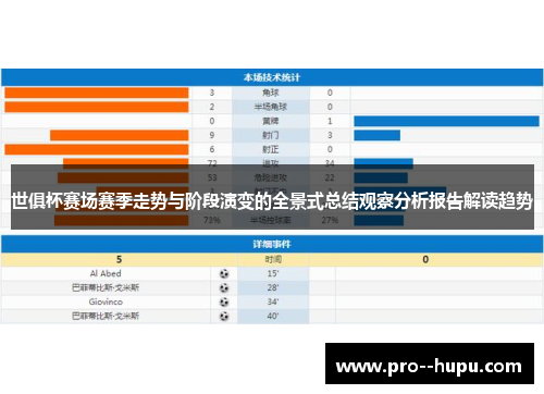 世俱杯赛场赛季走势与阶段演变的全景式总结观察分析报告解读趋势