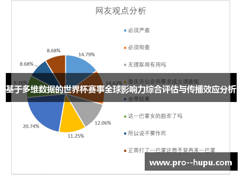 基于多维数据的世界杯赛事全球影响力综合评估与传播效应分析 基于多维数据的世界杯赛事全球影响力综合评估与传播效应分析
